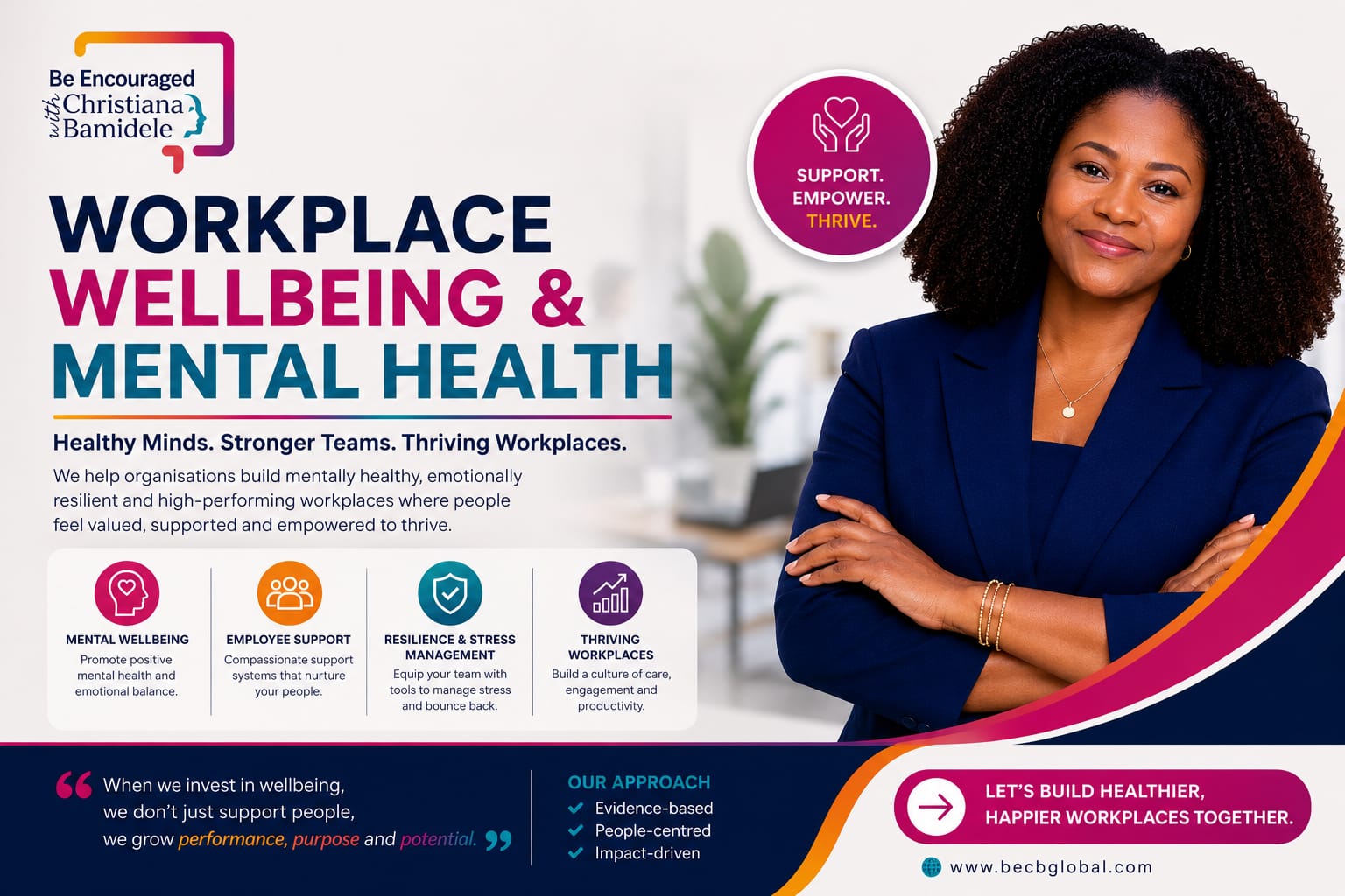 Workplace Wellbeing & Mental Health